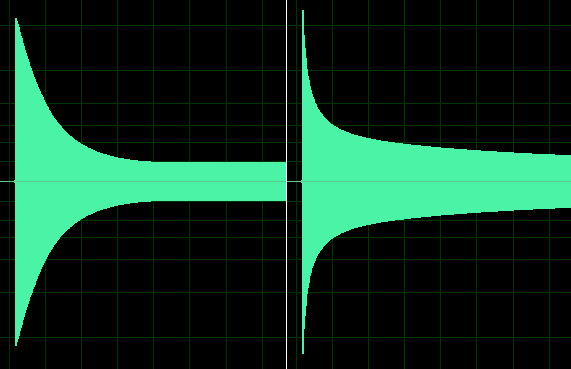 Old vs new attack behavior