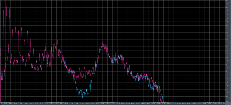 Original (cyan) vs APTmpX (purple)