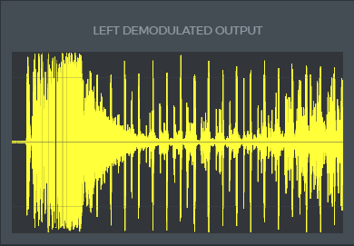 Composite clipping with asymmetry