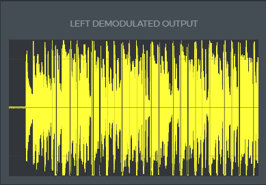 Composite clipping with asymmetry