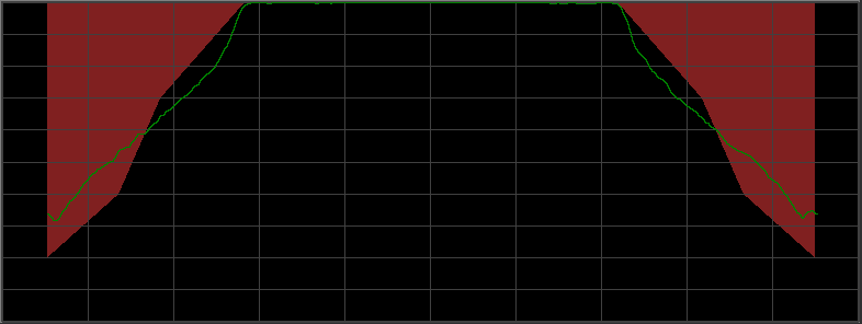 Without RF bandwidth protection